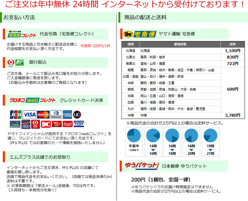 エンケイ カローラレビン (プラモデル)