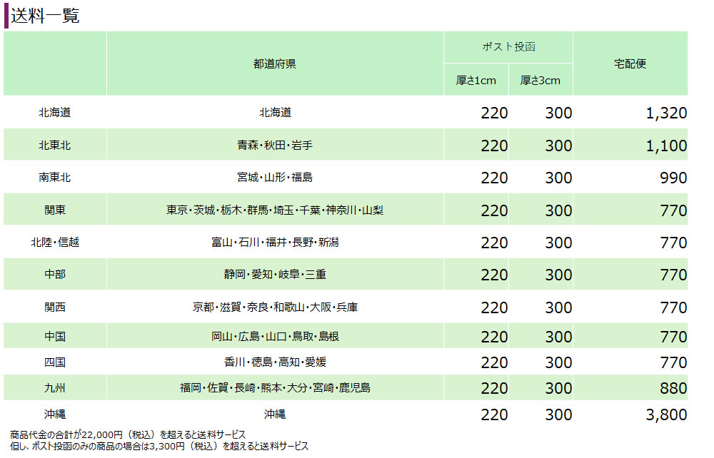 送料一覧