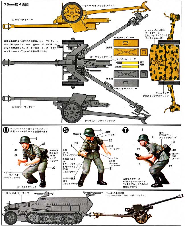 ドイツ 75mm対戦車砲 プラモデル (タミヤ 1/35 ミリタリーミニチュアシリーズ No.047) 商品画像_2