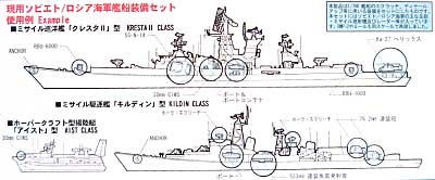 現用ソビエト/ロシア海軍 艦船装備セット プラモデル (ピットロード スカイウェーブ E シリーズ No.E008) 商品画像_2