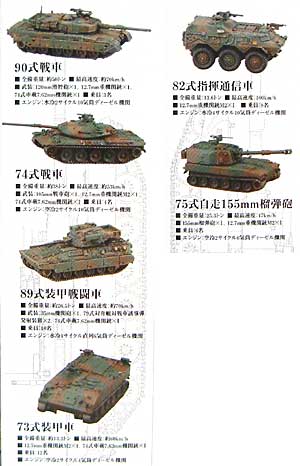 陸上自衛隊 装備大全 第1弾 完成品 (コナミ 陸上自衛隊装備大全 No.001) 商品画像_2