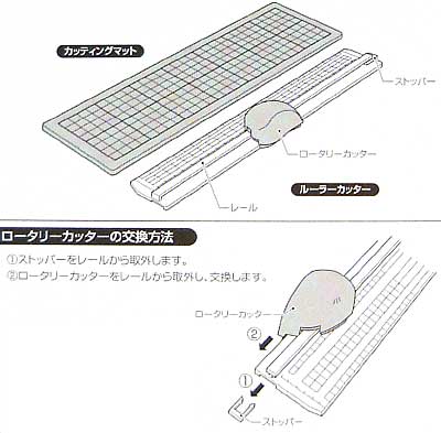 カッティング マット (ルーラーカッター付） マット (ウェーブ ホビーツールシリーズ No.HT-093) 商品画像_2