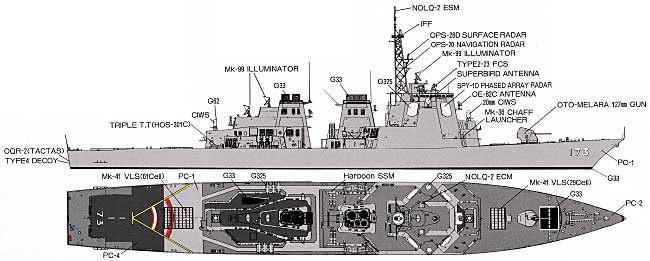 ピットロード 海上自衛隊 イージス護衛艦 こんごう型  こんごう