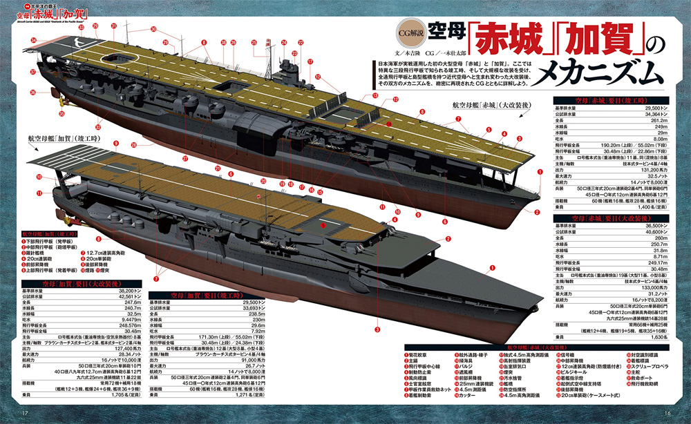 空母「赤城」「加賀」「翔鶴」「瑞鶴」 完全ガイド 本 (イカロス出版 軍用艦 No.1076-8) 商品画像_1