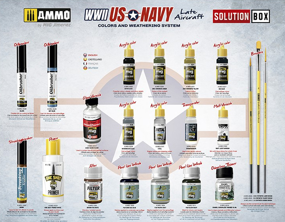 WW2 アメリカ海軍航空機 後期 塗料 (アモ Solution Box (ソリューション ボックス) No.A.MIG-7723) 商品画像_2