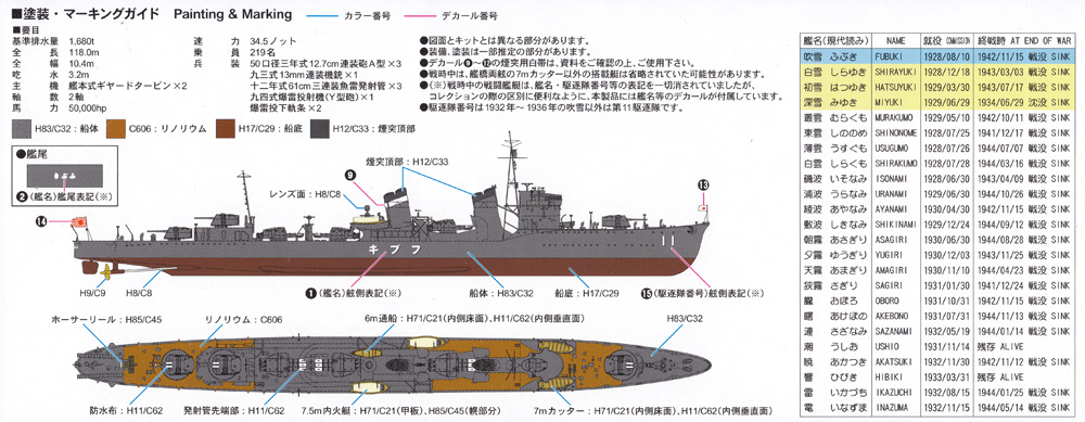 日本海軍 特型駆逐艦 吹雪 プラモデル (ピットロード 1/700 スカイウェーブ W シリーズ No.W240) 商品画像_1