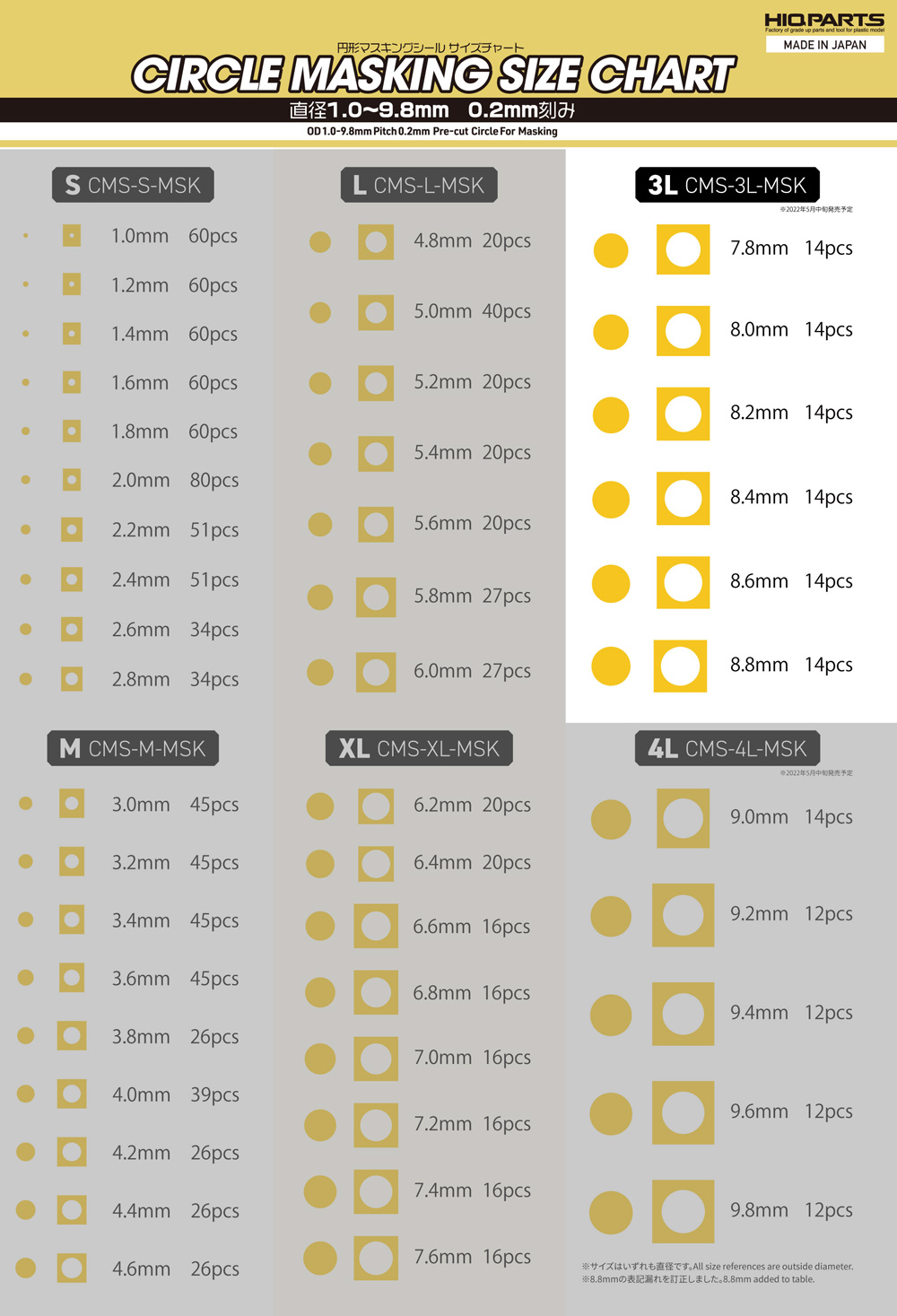 円形マスキングシール 3L (直径 7.8～8.8mm) マスキングシート (HIQパーツ 塗装用品 No.CMS-3L-MSK) 商品画像_1