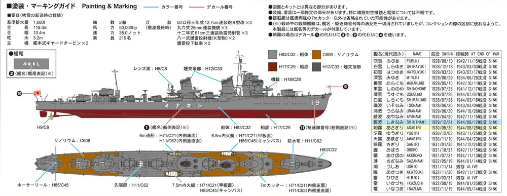 日本海軍 特型駆逐艦 敷波 1944 プラモデル (ピットロード 1/700 スカイウェーブ W シリーズ No.W244) 商品画像_1