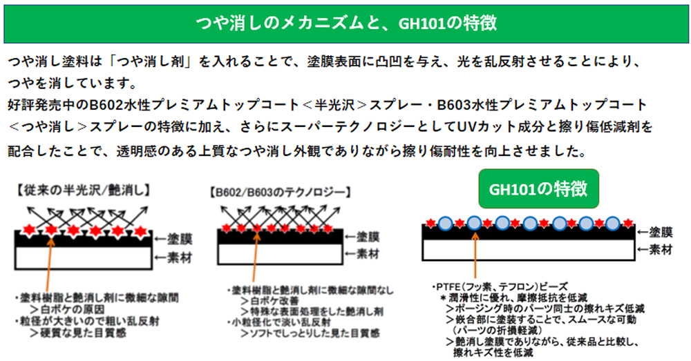 プレミアムトップコート UVカット スムースクリアー つや消し 塗料 (GSIクレオス トップコート No.GH101) 商品画像_1