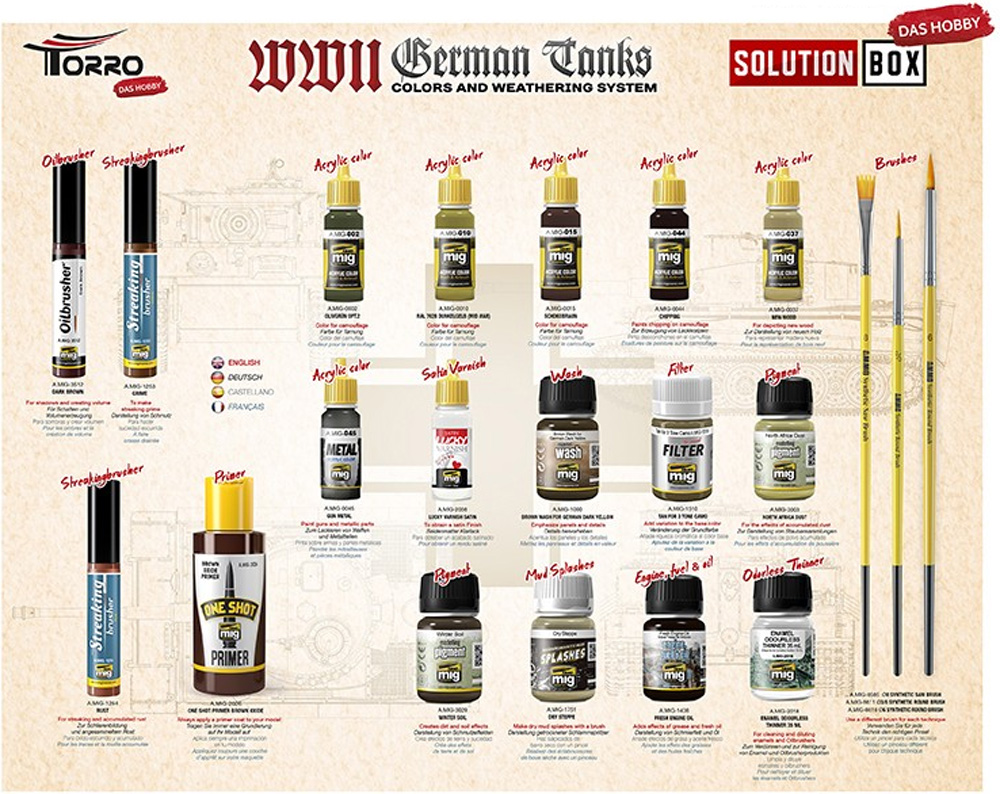WW2 ドイツ戦車 塗料 (アモ Solution Box (ソリューション ボックス) No.AMO-24143) 商品画像_2