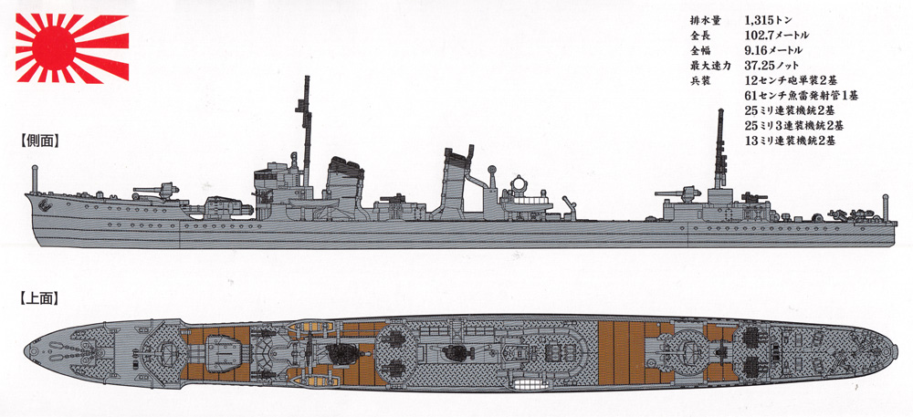 日本海軍 睦月型駆逐艦 三日月 1943 プラモデル (ヤマシタホビー 1/700 艦艇模型シリーズ No.NV013) 商品画像_1