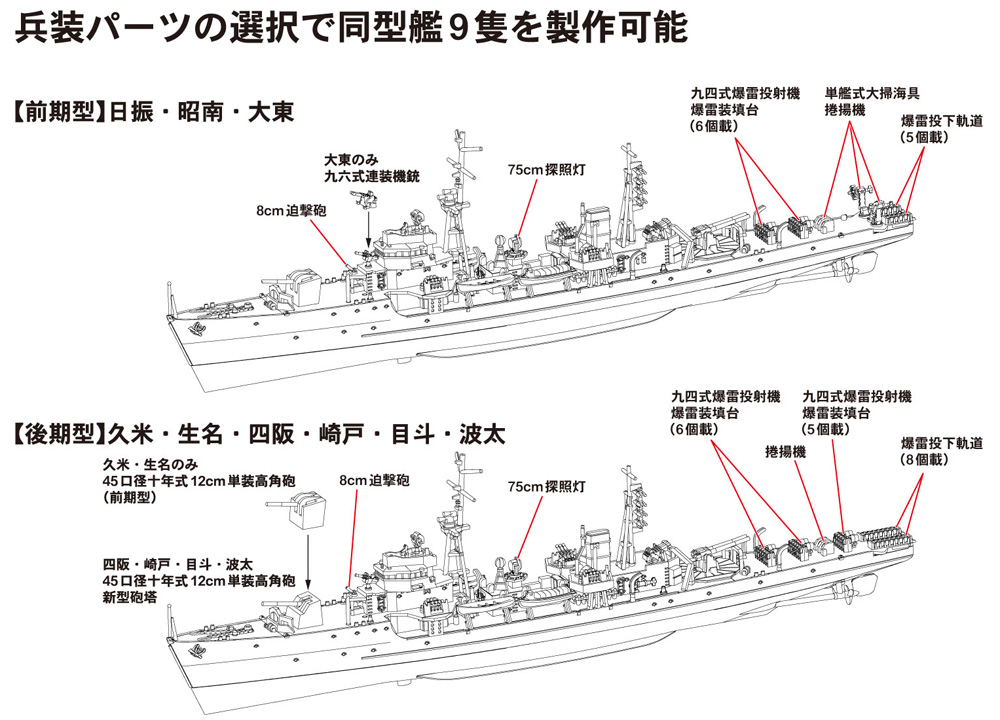 日本海軍 日振型海防艦 プラモデル (ピットロード 1/700 スカイウェーブ W シリーズ No.W245) 商品画像_1