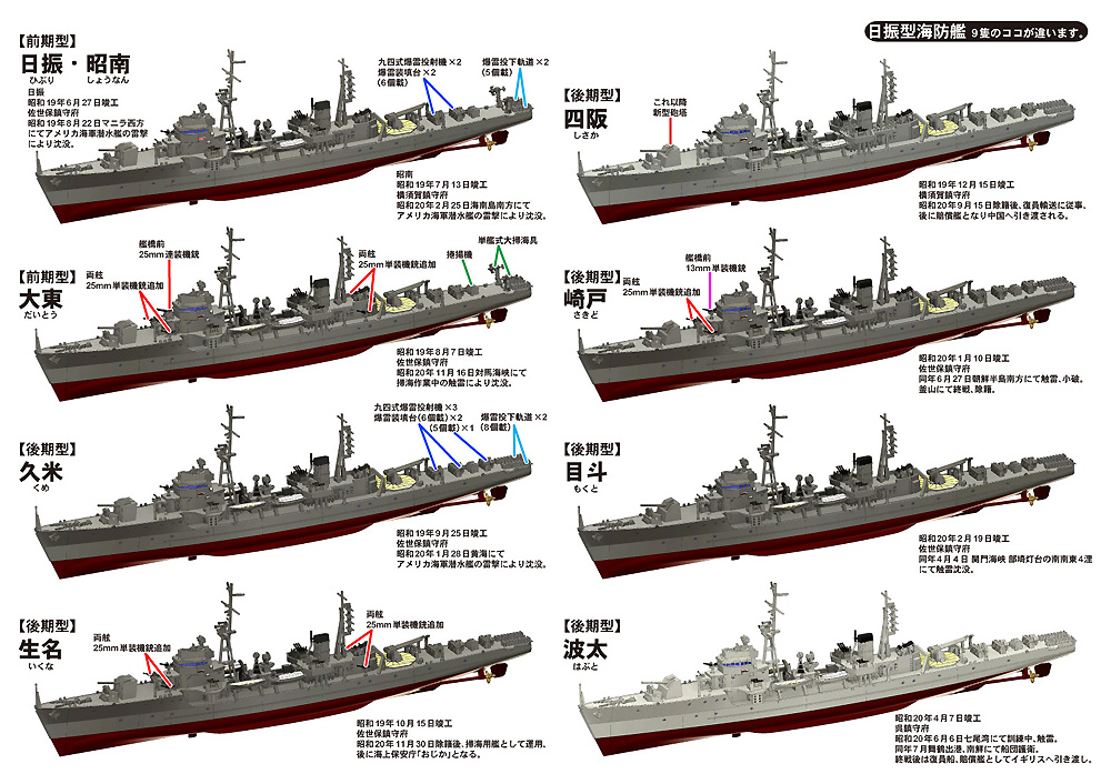 日本海軍 日振型海防艦 プラモデル (ピットロード 1/700 スカイウェーブ W シリーズ No.W245) 商品画像_3