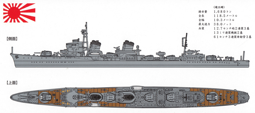 日本海軍 特型駆逐艦 1型改 浦波 SP エッチングパーツ付 限定版 プラモデル (ヤマシタホビー 1/700 艦艇模型シリーズ No.NVE007) 商品画像_1