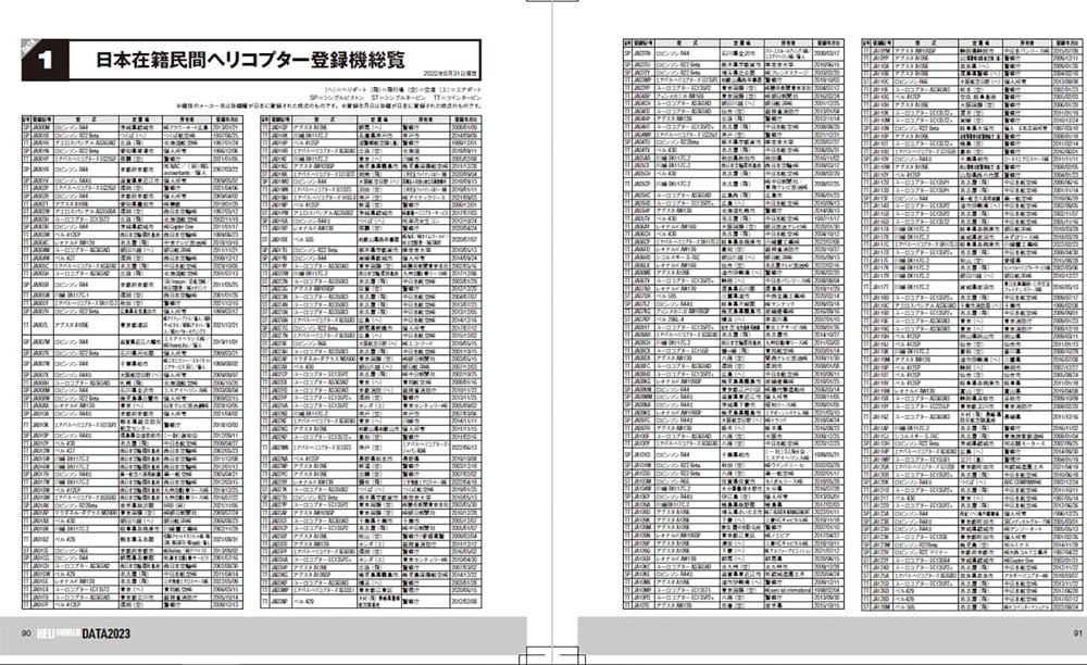 ヘリワールド 2023 本 (イカロス出版 ヘリコプター関連 No.61859-37) 商品画像_4