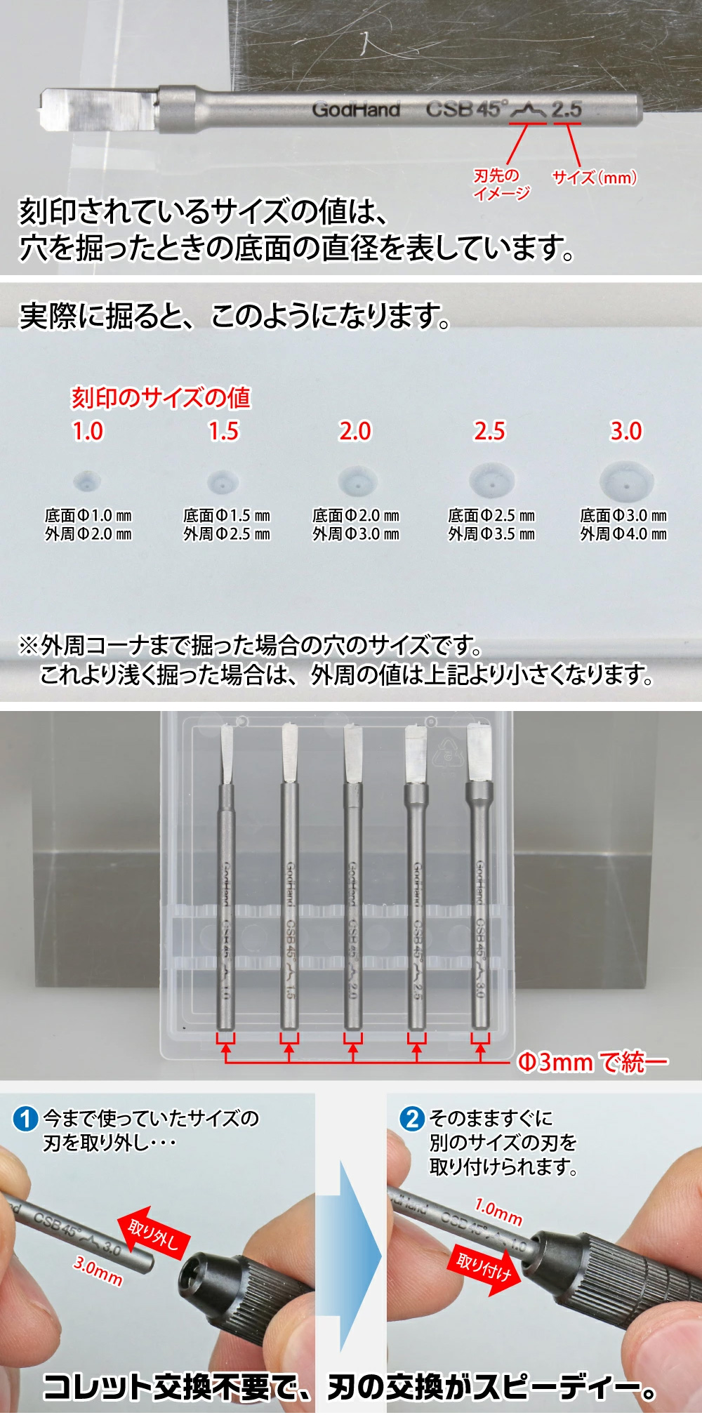 スピンモールド 45 マイクロブレード (ゴッドハンド 模型工具 No.GH-CSB45-1-3) 商品画像_4