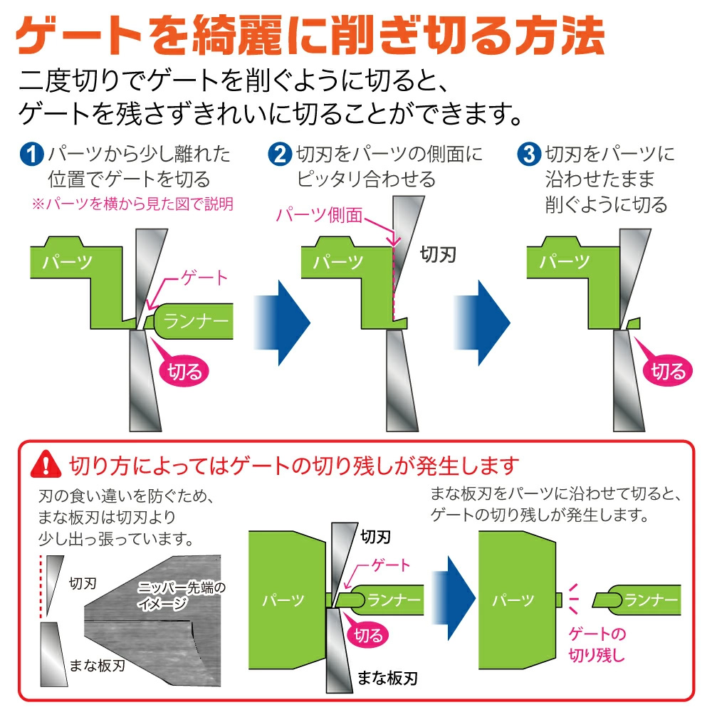 片刃ニッパー ST ニッパー (ゴッドハンド 模型工具 No.GH-PNS-135) 商品画像_3