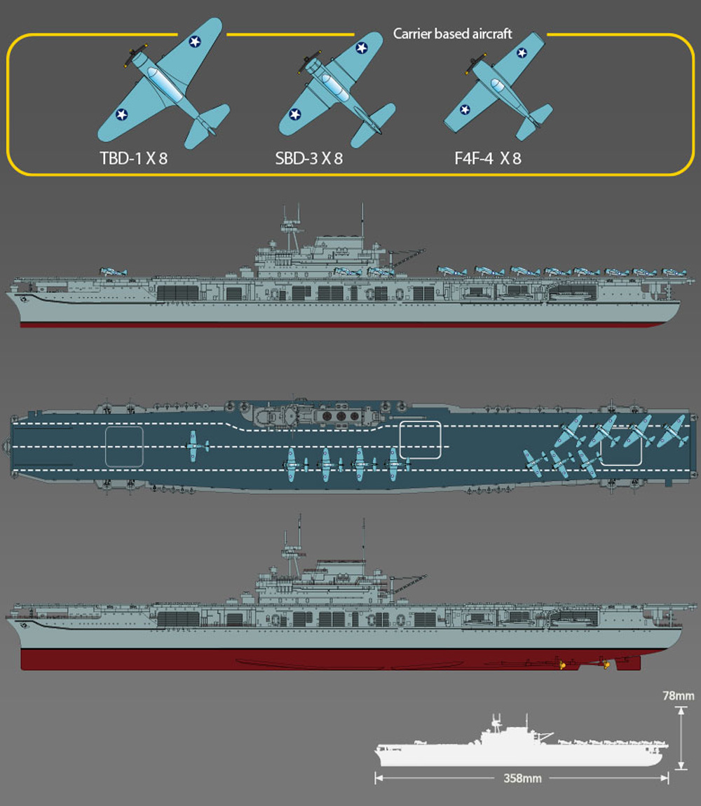 USS エンタープライズ CV-6 ミッドウェイ作戦 プラモデル (アカデミー 艦船・船舶 No.14409) 商品画像_1