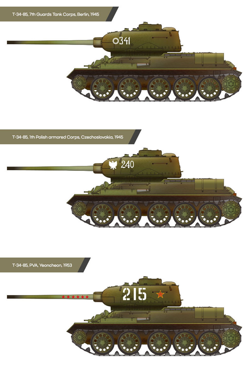 ソビエト中戦車 T-34/85 プラモデル (アカデミー 1/72 Scale Armor No.13421) 商品画像_1