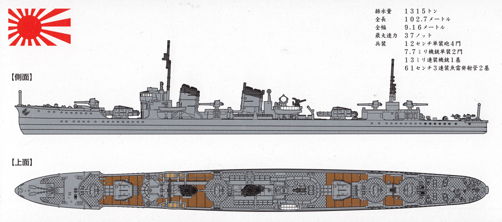 日本海軍 睦月型駆逐艦 菊月 1942 プラモデル (ヤマシタホビー 1/700 艦艇模型シリーズ No.NV018) 商品画像_1