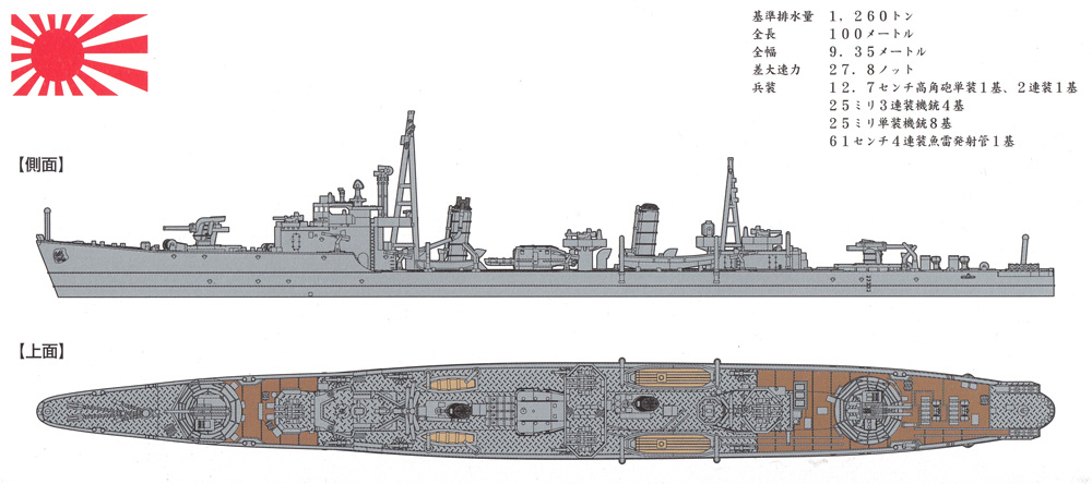 日本海軍 松型駆逐艦 松 1944 プラモデル (ヤマシタホビー 1/700 艦艇模型シリーズ No.NV019) 商品画像_1