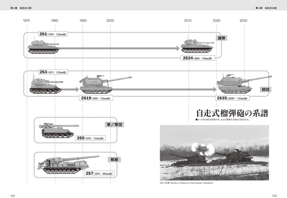 ソヴィエト超兵器のテクノロジー 戦車・装甲車編 本 (イカロス出版 ミリタリー関連 (軍用機/戦車/艦船) No.1258-8) 商品画像_4