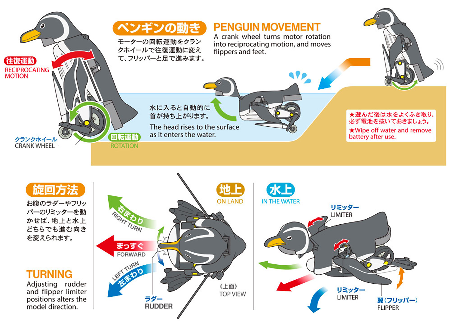 歩いて泳ぐペンギン工作セット 工作キット (タミヤ 楽しい工作シリーズ No.70259) 商品画像_2