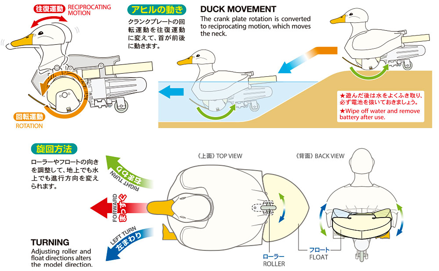 歩いて泳ぐアヒル工作セット  (タミヤ 楽しい工作シリーズ No.70257) 商品画像_2