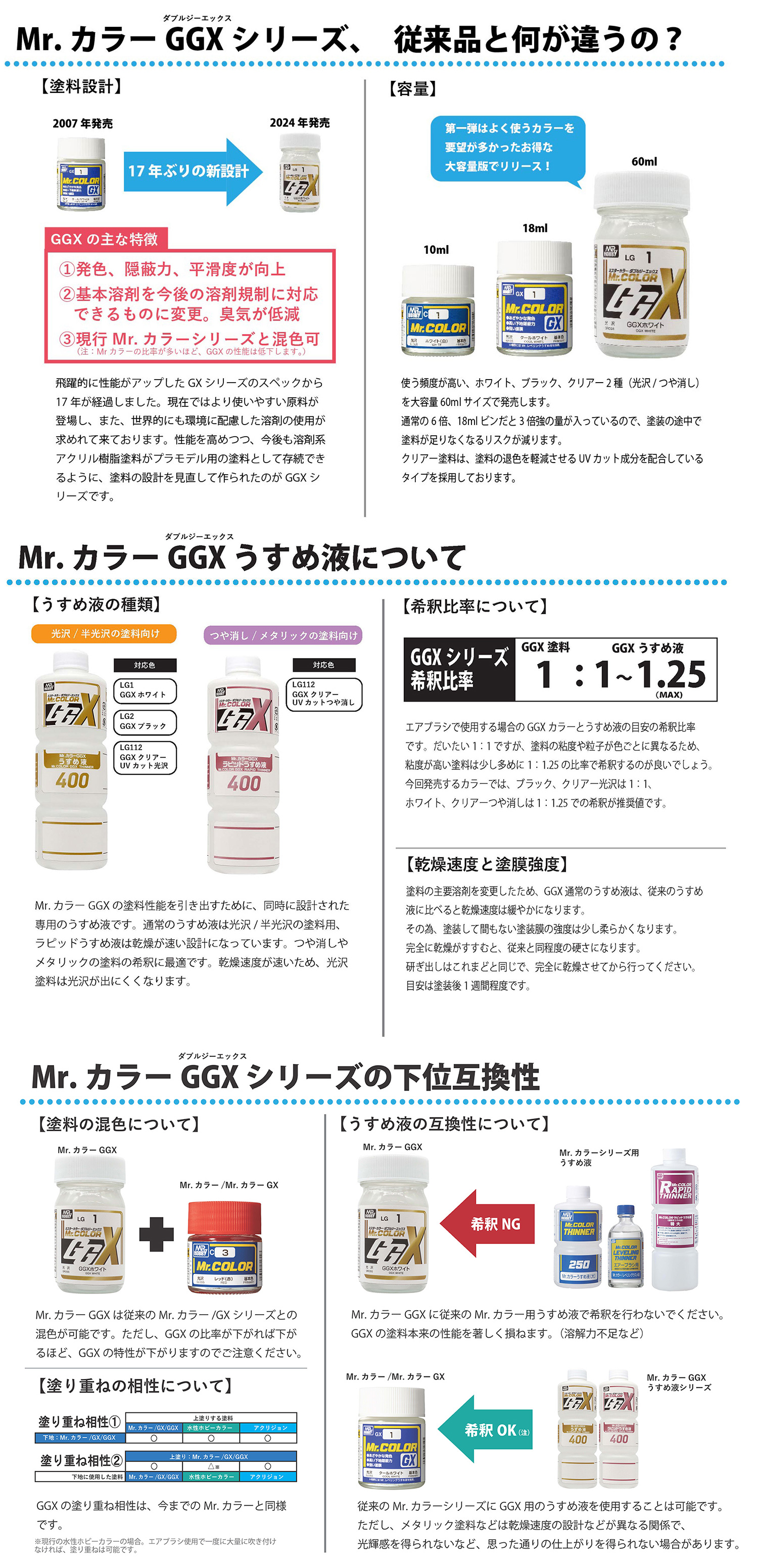 GGXクリアー UVカット 光沢 塗料 (GSIクレオス Mr.カラー GGX No.LG112) 商品画像_1