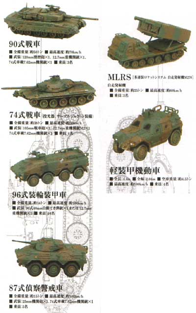 陸上自衛隊 装備大全 第弐弾 (1BOX） 完成品 (コナミ 陸上自衛隊装備大全 No.002) 商品画像_2