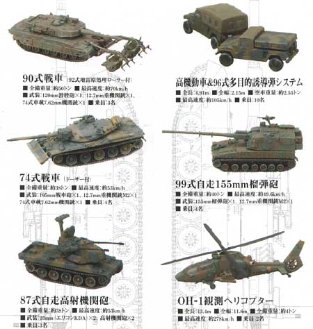 陸上自衛隊装備大全 第参弾 (1BOX） 完成品 (コナミ 陸上自衛隊装備大全 No.003) 商品画像_2