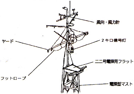 日本海軍 陽炎型(後期） パーツセット 1 エッチング (ファインモールド 1/700 ファインデティール アクセサリーシリーズ （艦船用） No.AM-017) 商品画像_2