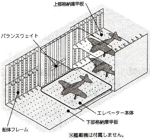日本海軍空母用 エレベーター格納庫セット エッチング (ファインモールド 1/700　HD（高密度）シリーズ・艦船用 No.HD70001) 商品画像_2