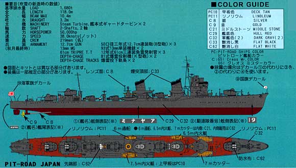 日本海軍 特型駆逐艦 綾波 1942 (最終時・フルハル仕様） プラモデル (ピットロード 1/700 スカイウェーブ W シリーズ No.W102) 商品画像_2