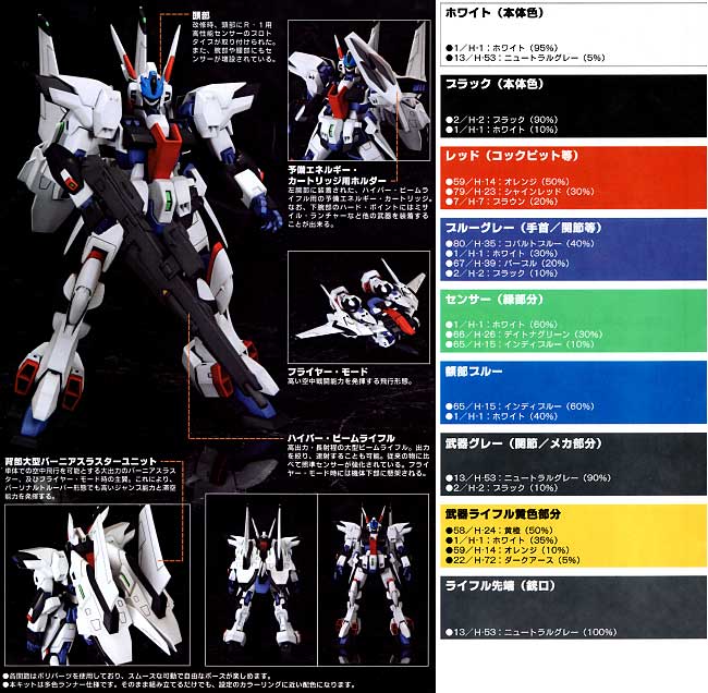 PTX-006(L） ビルトラプター プラモデル (コトブキヤ スーパーロボット大戦 ORIGINAL GENERATION No.KP-026) 商品画像_3