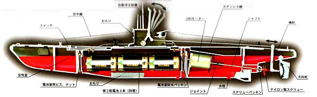 旧ドイツ海軍潜水艦 Uボート (7C型 U-581） プラモデル (童友社 大型潜水艦シリーズ No.UB-3000) 商品画像_1