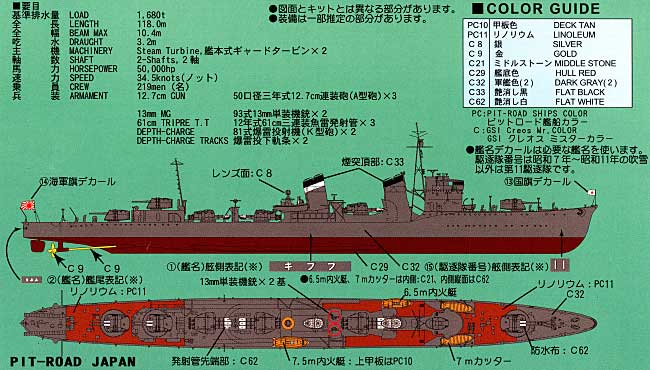 日本海軍特(吹雪）型駆逐艦 吹雪 エッチングパーツ付 プラモデル (ピットロード 1/700 スカイウェーブ W シリーズ No.W106E) 商品画像_1