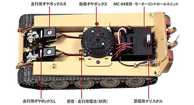 ドイツ戦車 パンサー G 後期型 (4chユニット付） プラモデル (タミヤ 1/35 ラジオコントロールタンクシリーズ No.48205) 商品画像_2