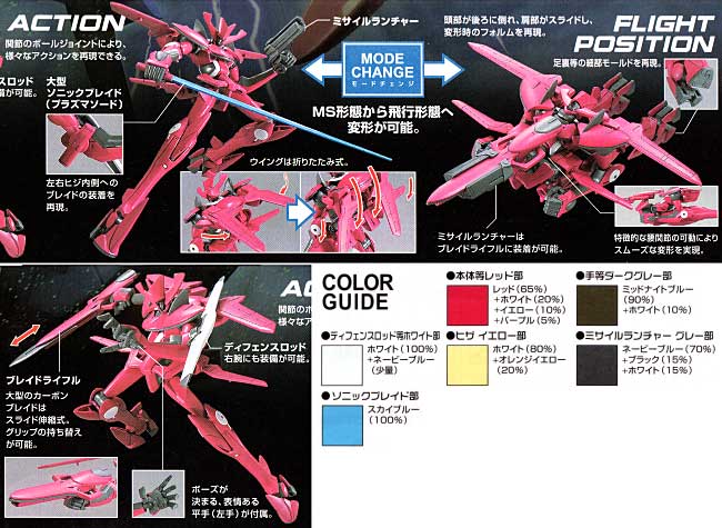 AEU-09Y812/A サーシェス専用 AEU イナクトカスタム (アグリッサ型） プラモデル (バンダイ HG ガンダム00 No.017) 商品画像_1