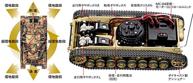 ドイツ 4号戦車J型 (4chユニット付） プラモデル (タミヤ 1/35 ラジオコントロールタンクシリーズ No.48206) 商品画像_2