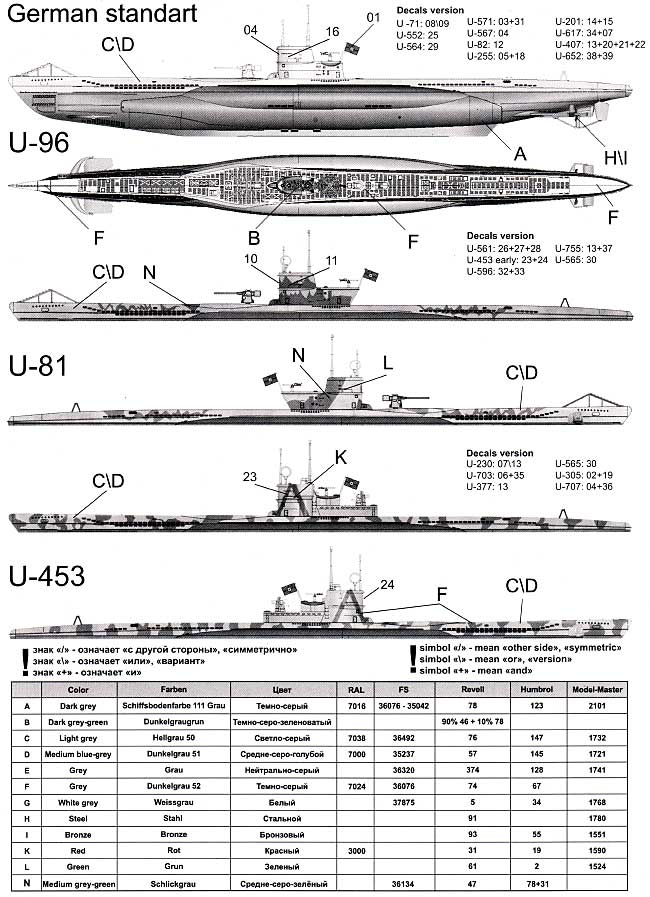 ドイツ海軍 Uボート Type7C (88mm砲搭載型） プラモデル (フラッグマン 1/350 艦船モデル No.旧235006) 商品画像_2