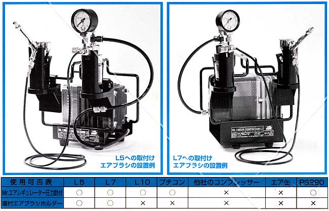 Mr.エアーレギュレーター 4 圧力計付 (Mr.リニアコンプレッサーL5・L7用 直付ホルダータイプ) レギュレーター (GSIクレオス エアブラシ アクセサリー No.PS234) 商品画像_1