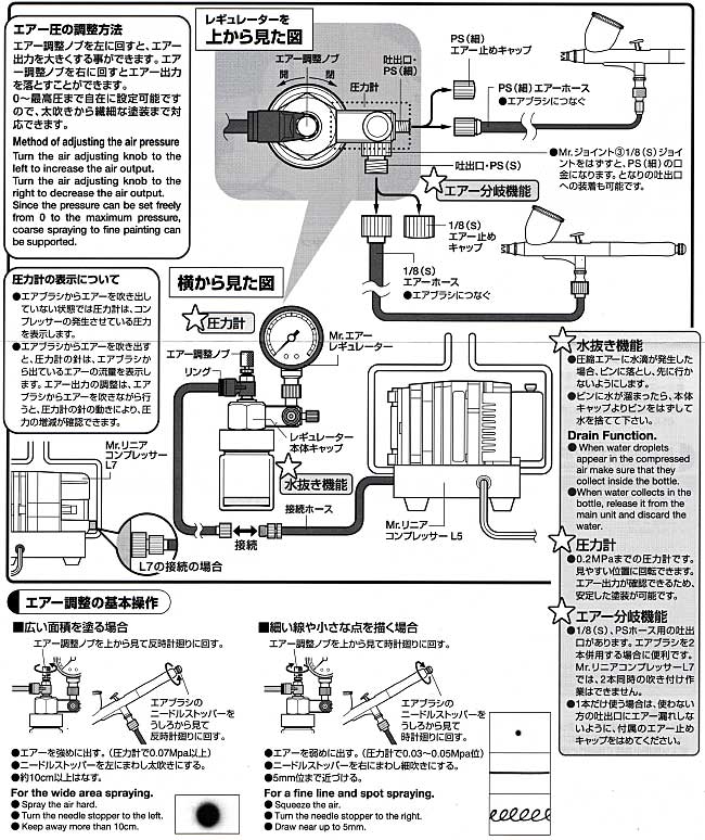 Mr.エアーレギュレーター 4 圧力計付 (Mr.リニアコンプレッサーL5・L7用 直付ホルダータイプ) レギュレーター (GSIクレオス エアブラシ アクセサリー No.PS234) 商品画像_2