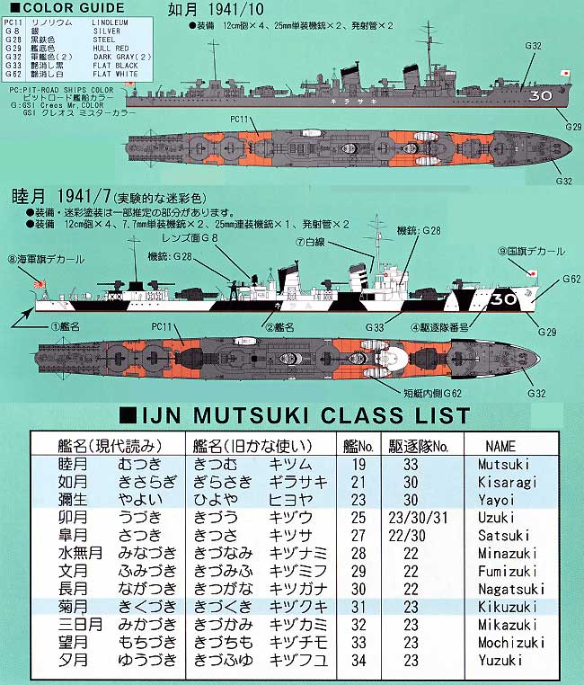 日本海軍 睦月型駆逐艦 睦月 (性能改修工事後) エッチングパーツ付 プラモデル (ピットロード 1/700 スカイウェーブ W シリーズ No.W069E) 商品画像_2