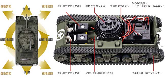 アメリカ M4A3 シャーマン戦車 (4chユニット付) プラモデル (タミヤ 1/35 ラジオコントロールタンクシリーズ No.48207) 商品画像_2