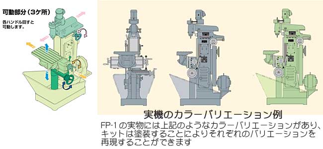 デッケル FP1 万能フライス盤 プラモデル (ファインモールド オトナの社会科見学シリーズ No.15502) 商品画像_2