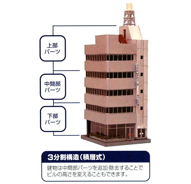 昭和のビル A (オフィス) プラモデル (トミーテック 建物コレクション （ジオコレ） No.061) 商品画像_2