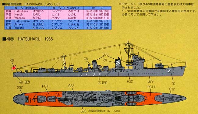 日本海軍一等駆逐艦 初春 (はつはる) (真ちゅう製砲身 & エッチングパーツ付) プラモデル (ピットロード 1/700 スカイウェーブ W シリーズ No.W028EP) 商品画像_2