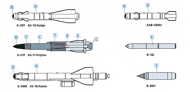 ソビエト 空対地 ミサイル・ロケット弾セット プラモデル (ICM 1/72 エアクラフト プラモデル No.72213) 商品画像_2