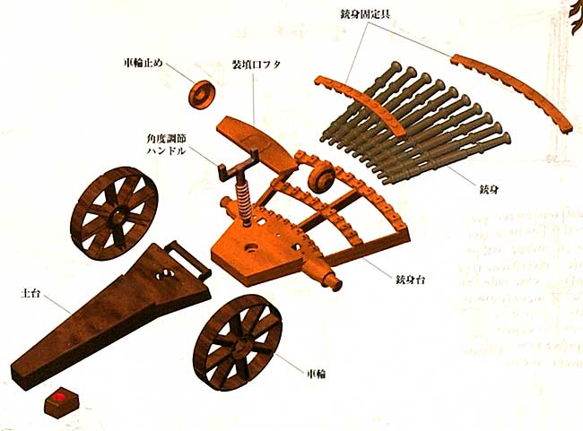 マルチバレルド キャノン (マシンガン) プラモデル (童友社 レオナルド・ダ・ヴィンチ シリーズ No.009) 商品画像_1